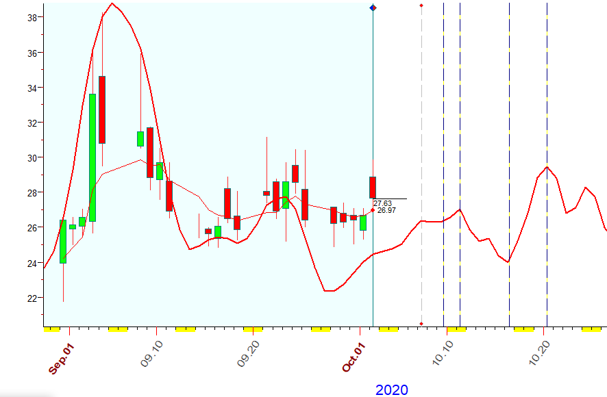 VIX  B  10-2-2020.PNG