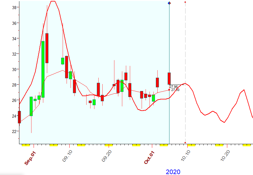 VIX  B  10-5-2020.PNG