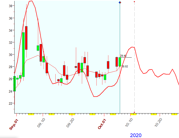 VIX  B  10-6-2020.PNG