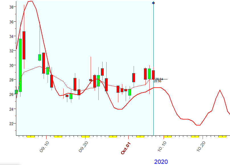 VIX  B  10-7-2020.PNG