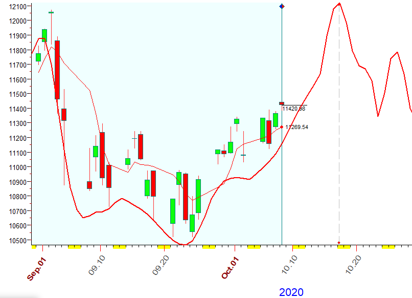 NASDAQ  B  10-8-2020.PNG