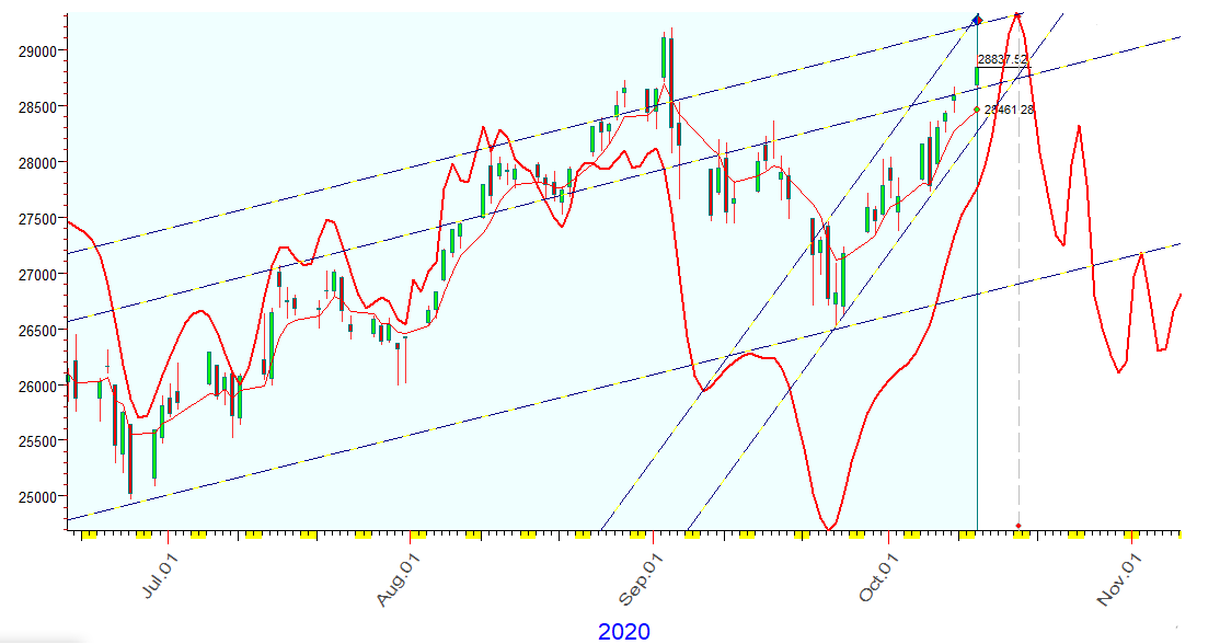 DJI  B  10-12-2020.PNG