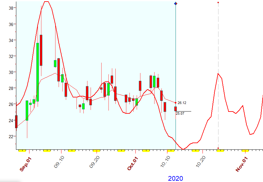 VIX  B  10-12-2020.PNG