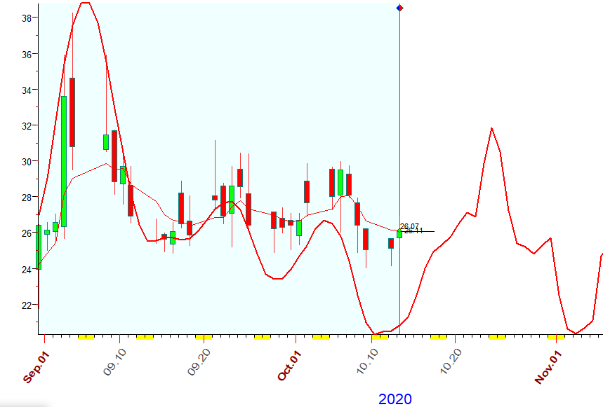 VIX  B  10-13-2020.PNG