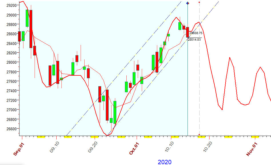 DJI  B  10-14-2020.PNG