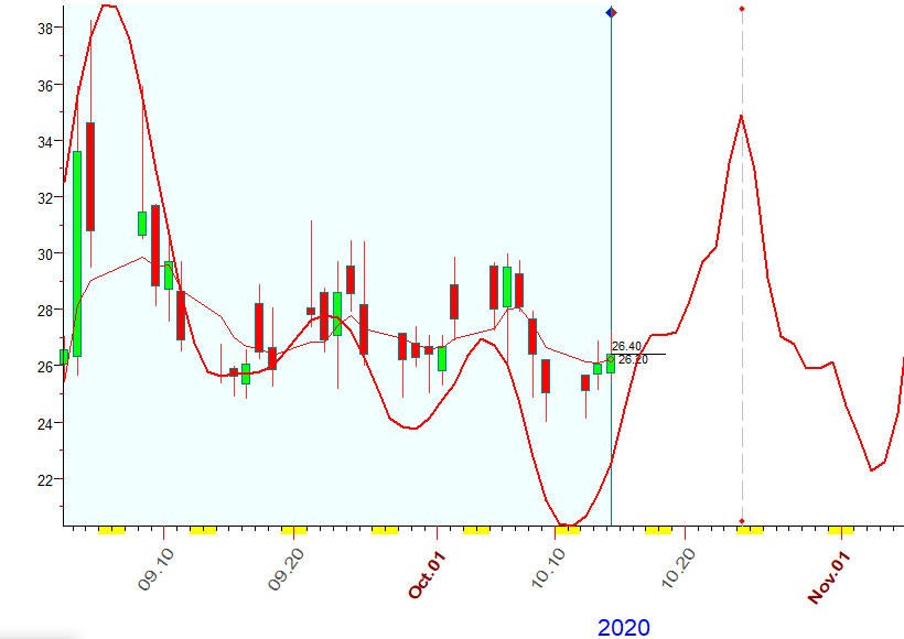 VIX  B  10-14-2020.PNG