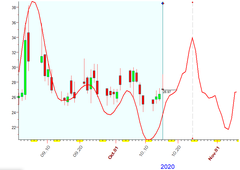 VIX  B  10-15-2020.PNG