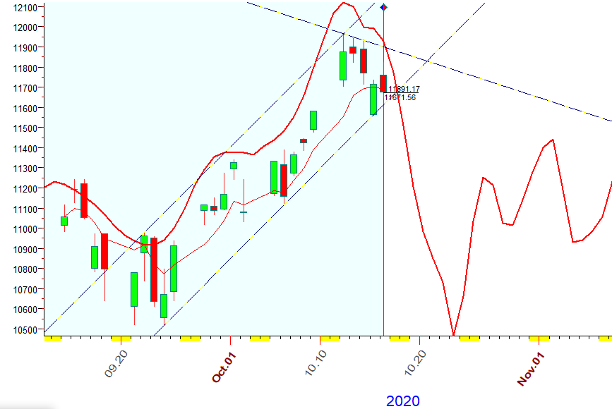 NASDAQ  B  10-16-2020.PNG