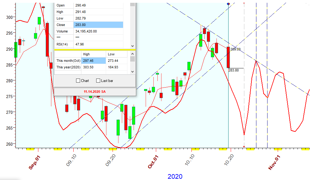 QQQ  B  10-19-2020.PNG