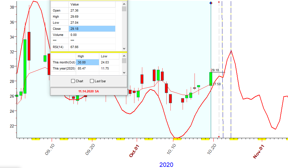 VIX  B  10-19-2020.PNG