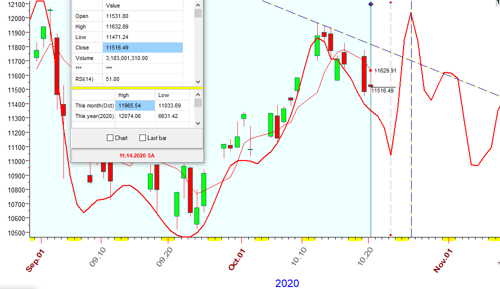 NASDAQ  B  10-20-2020.PNG