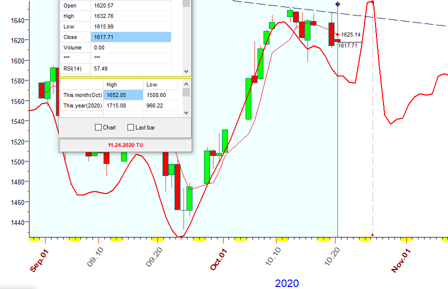 RUT  B  10-20-2020.PNG