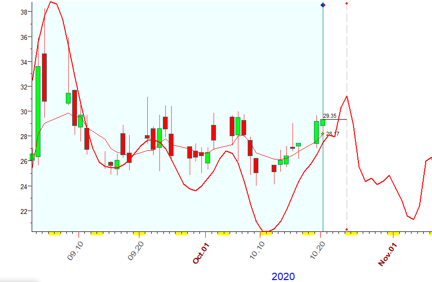 VIX  B  10-20-2020.PNG