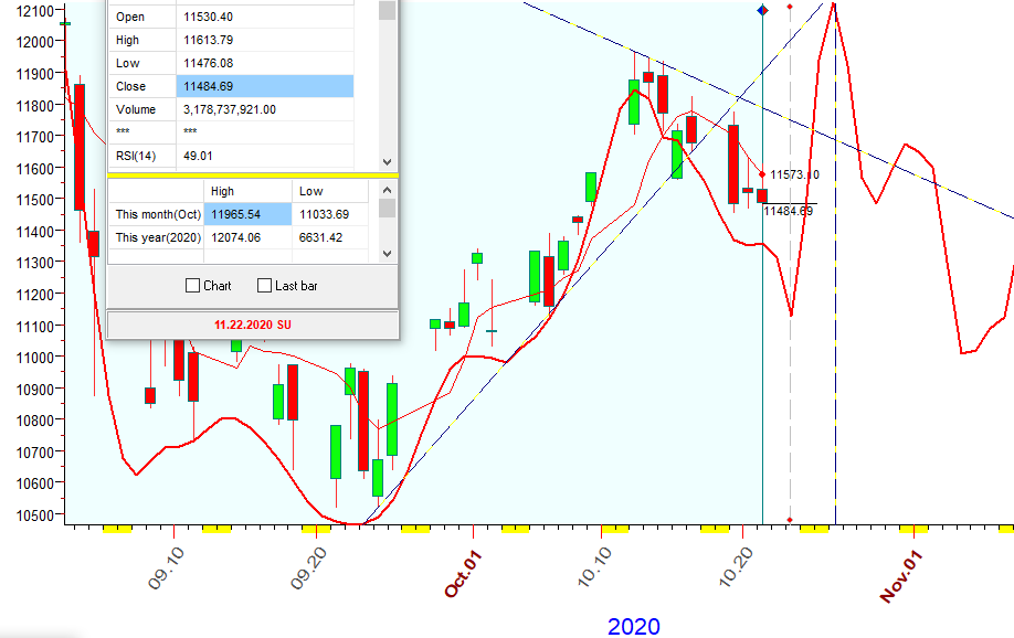 NASDAQ  B  10-21-2020.PNG