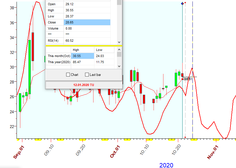 VIX  B  10-21-2020.PNG