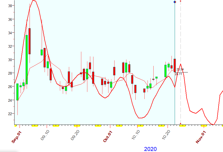 VIX  B  10-22-2020.PNG