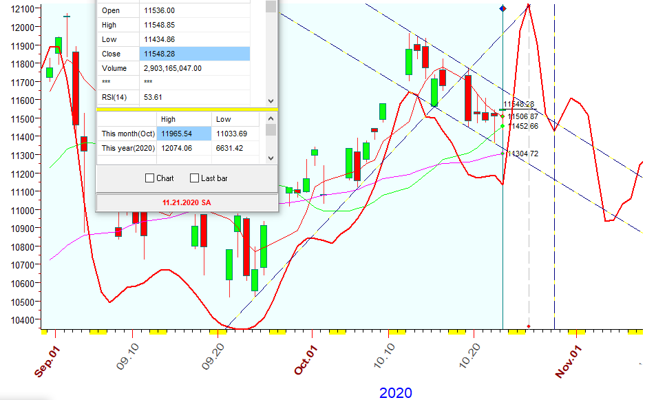 NASDAQ  B  10-23-2020.PNG