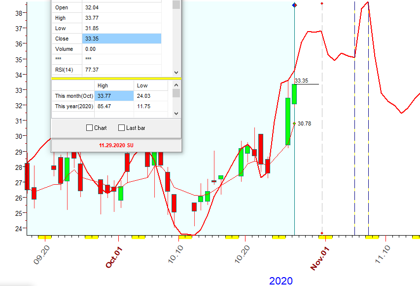 VIX  B  10-27-2020.PNG