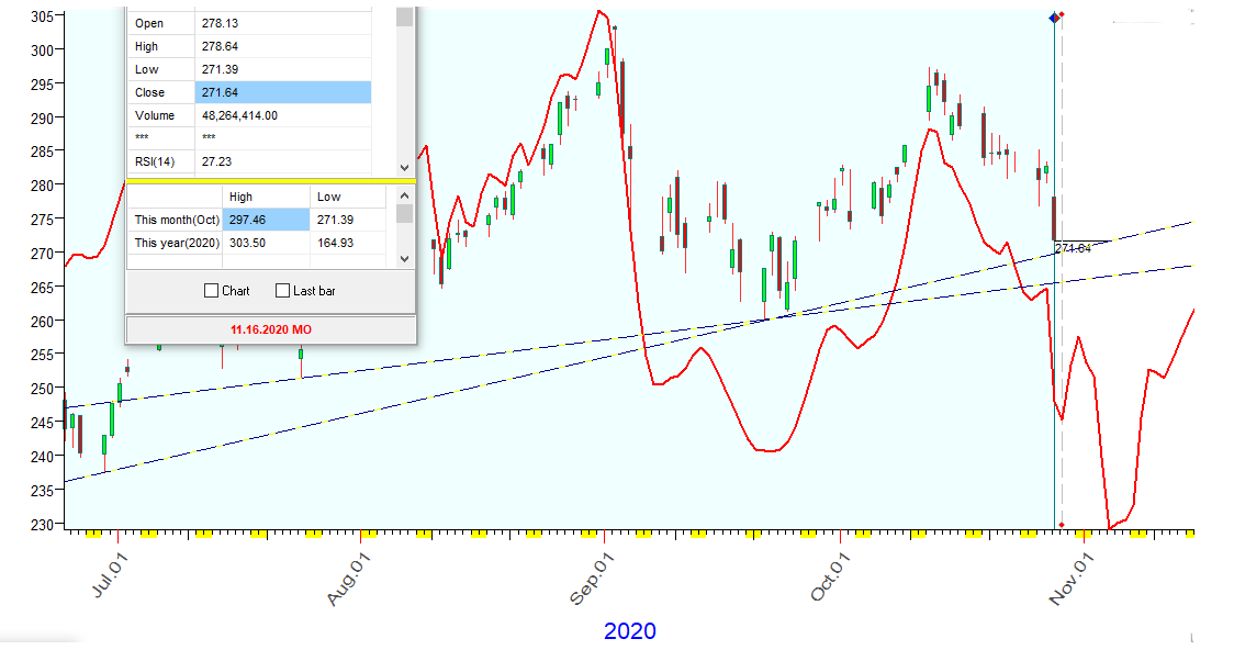 QQQ  B  10-28-2020.PNG