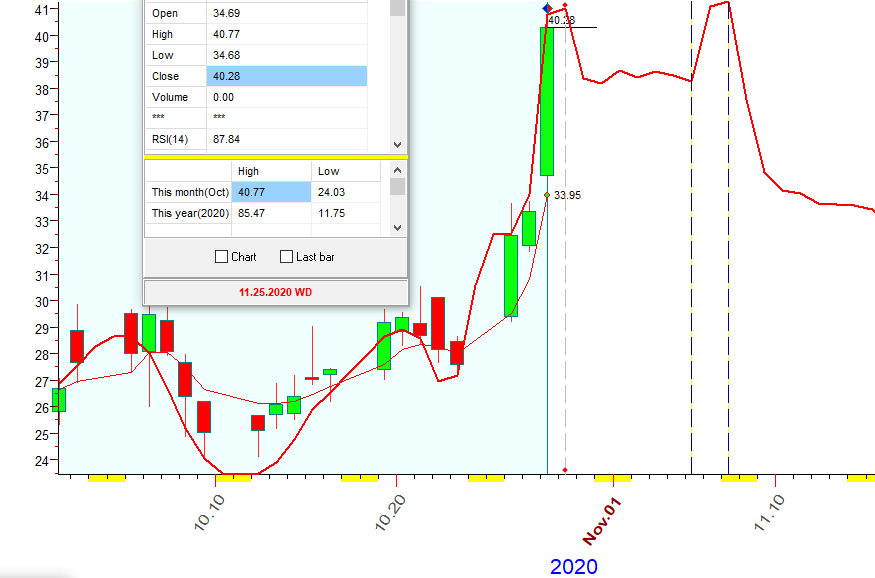 VIX  B  10-28-2020.PNG