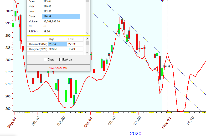 QQQ  B  10-29-2020.PNG