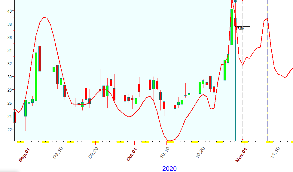 VIX  B  10-29-2020.PNG