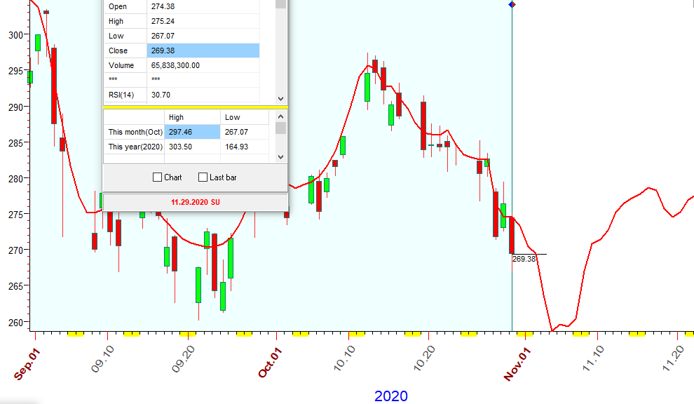 QQQ  B  10-30-2020.PNG