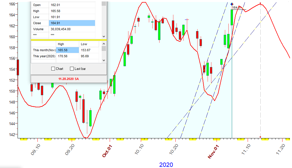 IWM  B  11-5-2020.PNG