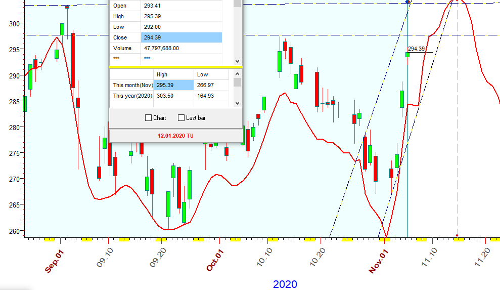 QQQ  B  11-5-2020.PNG