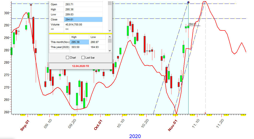 QQQ  B  11-6-2020.PNG