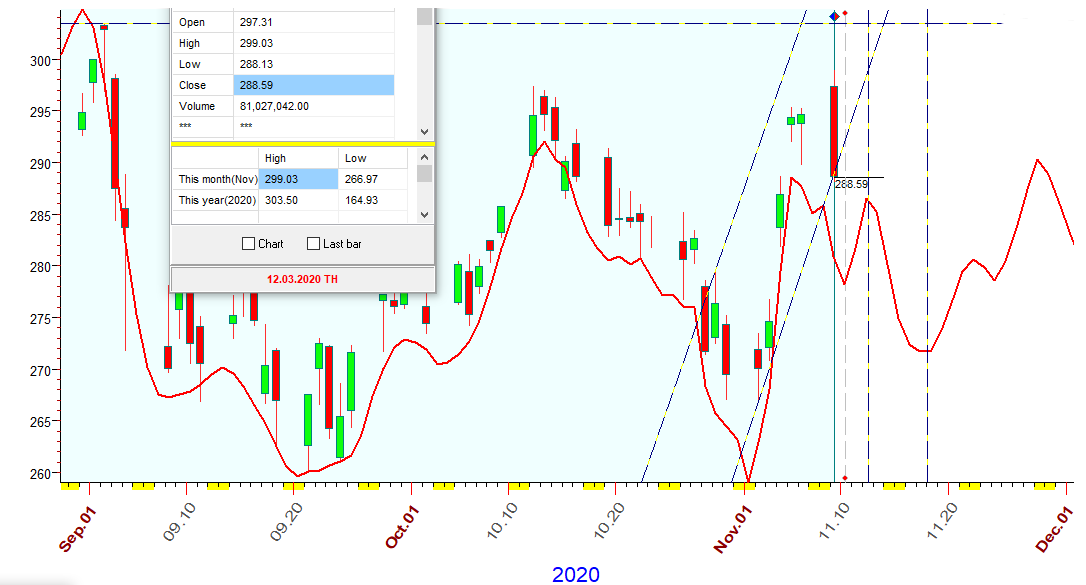 QQQ  B  11-9-2020.PNG