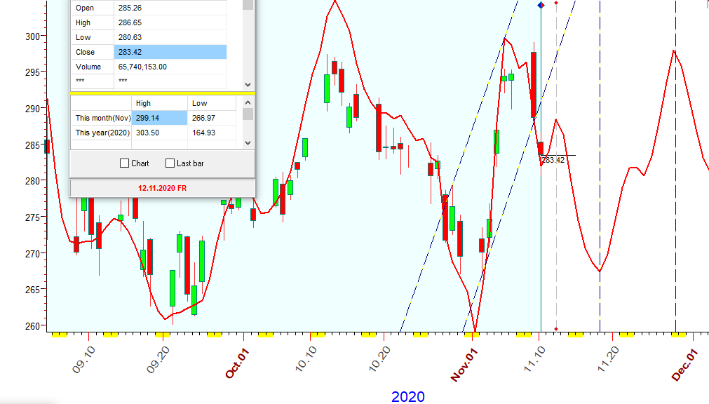 QQQ  B  11-10-2020.PNG