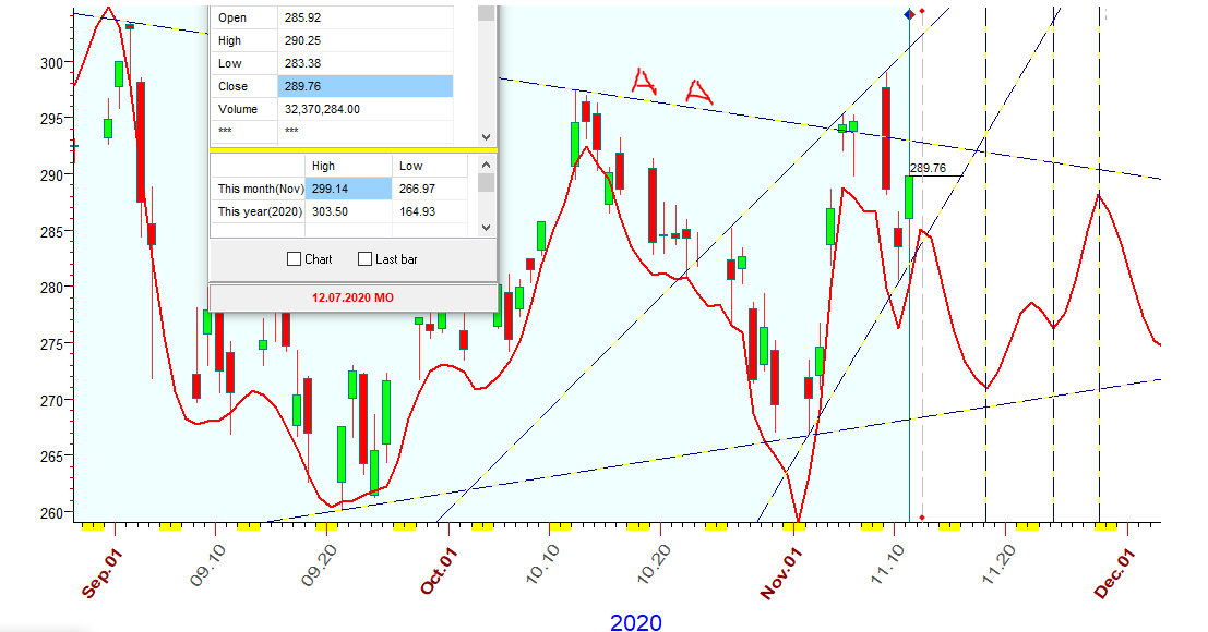 QQQ  B  11-11-2020.PNG