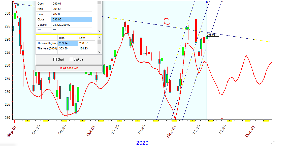 QQQ  B  11-13-2020.PNG