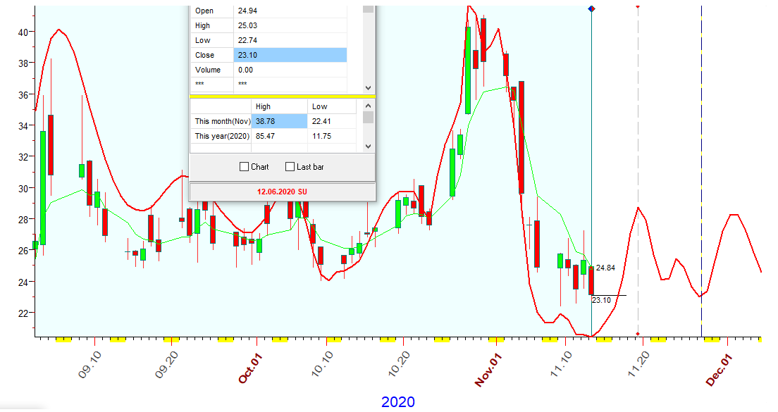 VIX  B  11-13-2020.PNG