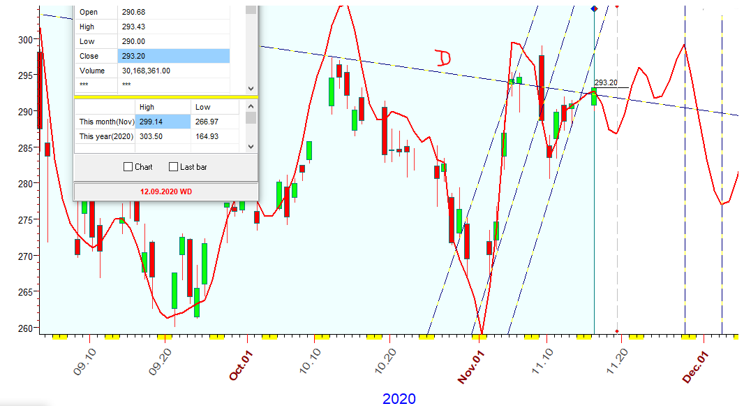 QQQ  B  11-16-2020.PNG