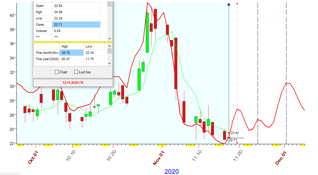 VIX  B  11-17-2020.PNG