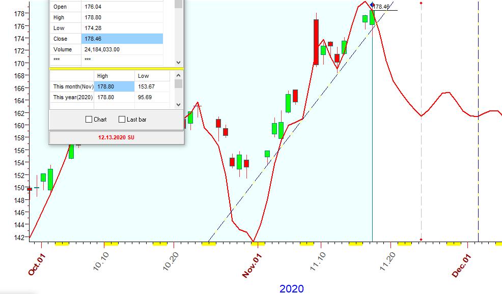 IWM  B  11-17-2020.PNG