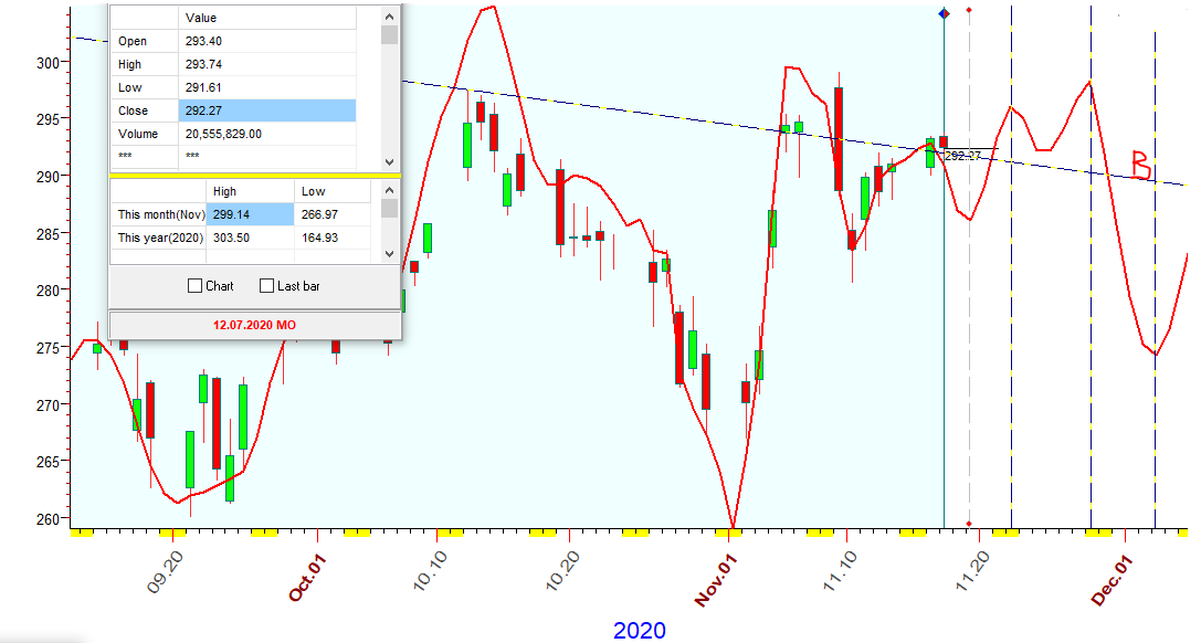 QQQ  B  11-17-2020.PNG