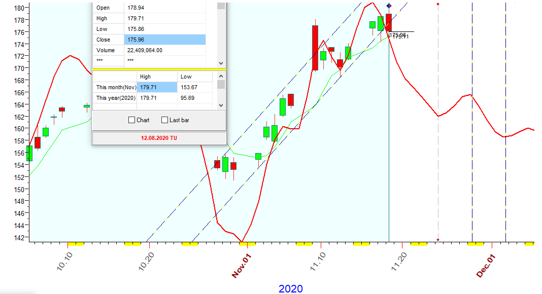 IWM  B  11-18-2020.PNG