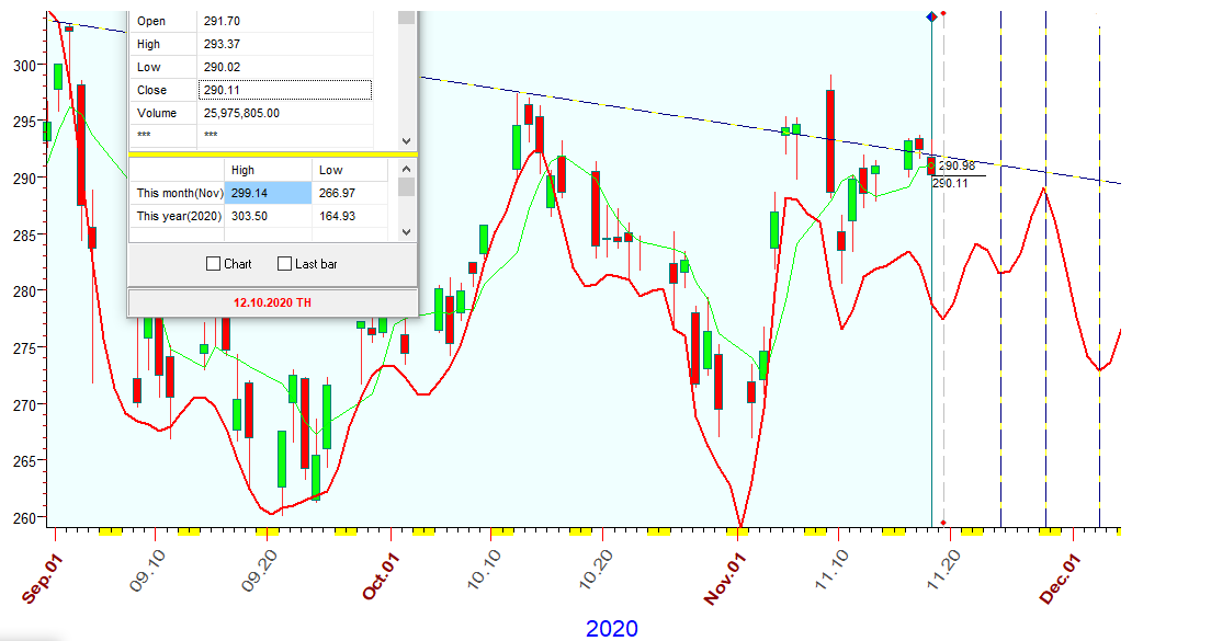 QQQ  B  11-18-2020.PNG