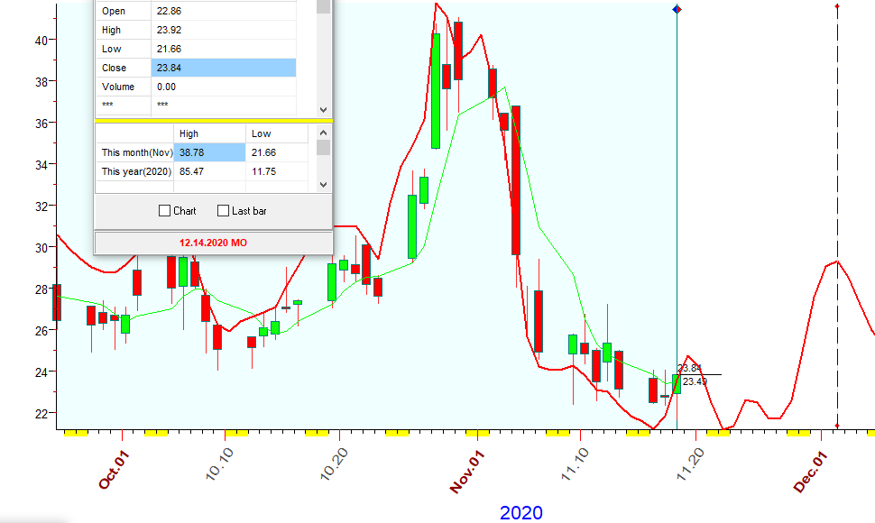 VIX  B  11-18-2020.PNG