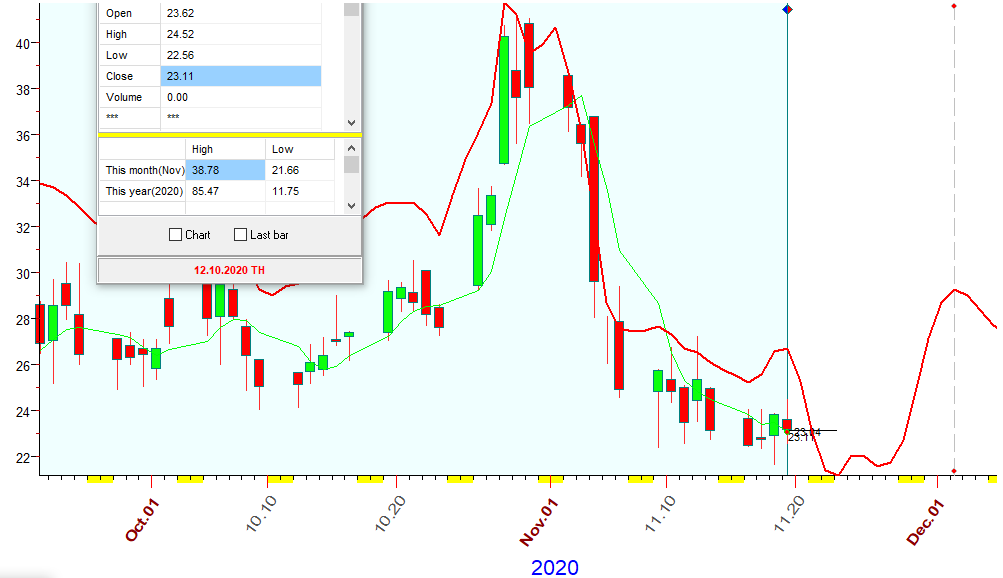 VIX  B  11-19-2020.PNG