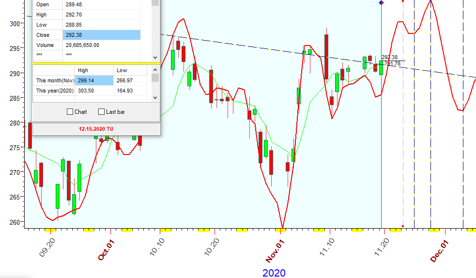 QQQ  B  11-19-2020.PNG