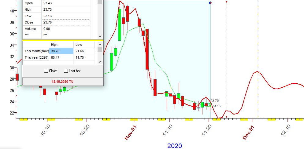 VIX  B  11-20-2020.PNG