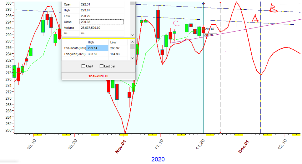 QQQ  B  11-20-2020.PNG