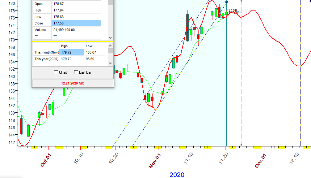 IWM  B  11-20-2020.PNG