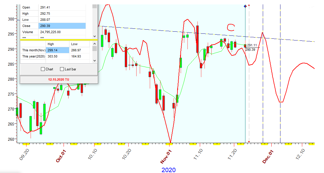 QQQ  B  11-23-2020.PNG