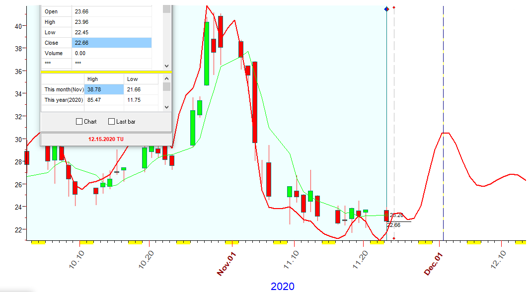 VIX  B  11-23-2020.PNG