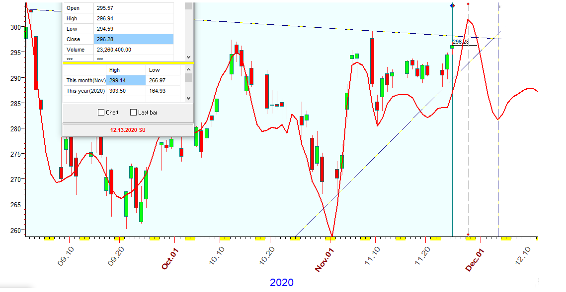 QQQ  B  11-25-2020.PNG